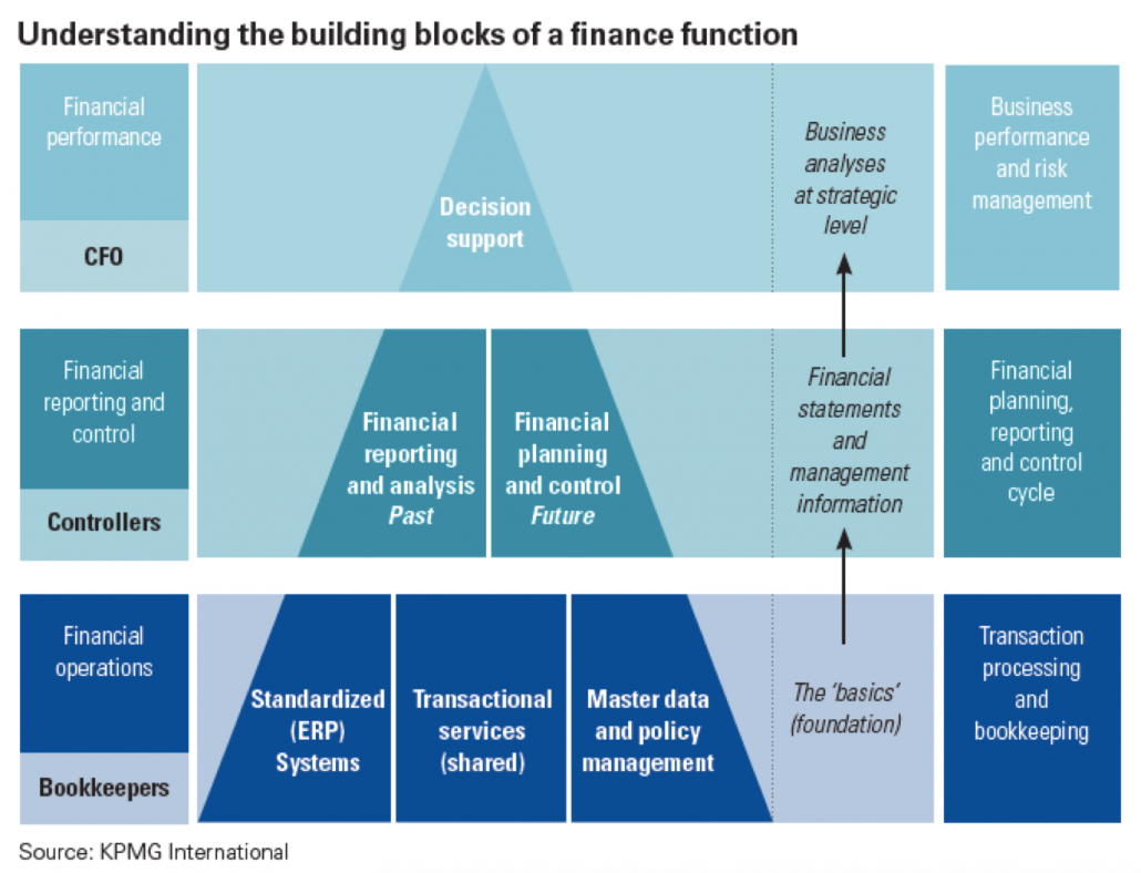 Cash Flow Chart