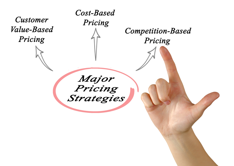 Major pricing strategies- value based pricing
